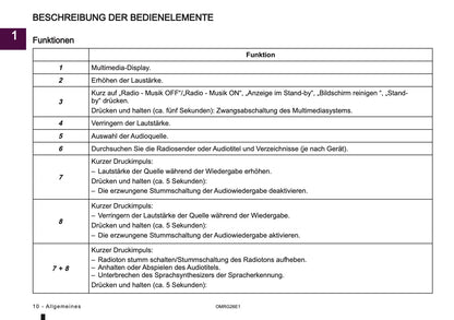 2026 Mitsubishi Smartphone Link Display Audio Anleitung | Deutsch