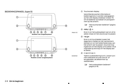 2018-2019 Nissan Connect Infotainment Manual | Dutch
