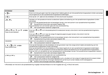 2022 Nissan Connect Infotainment Manual | Dutch