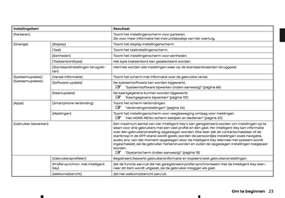 2022 Nissan Connect Infotainment Manual | Dutch