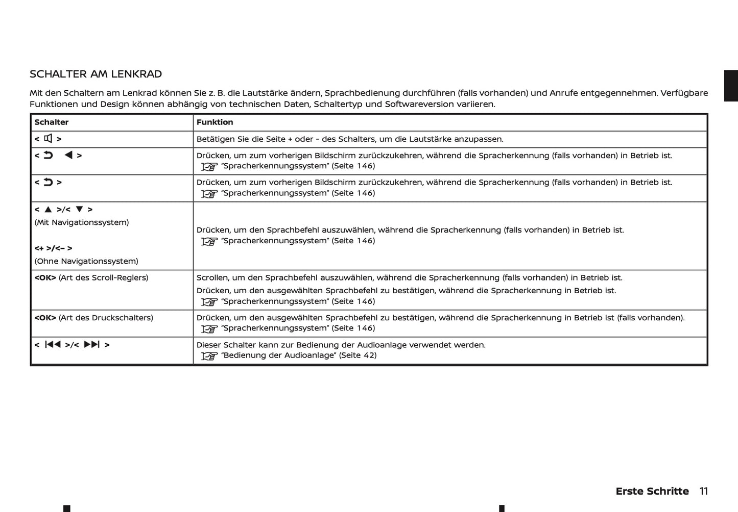 2025 Nissan Qashqai Connect Infotainment Anleitung | Deutsch