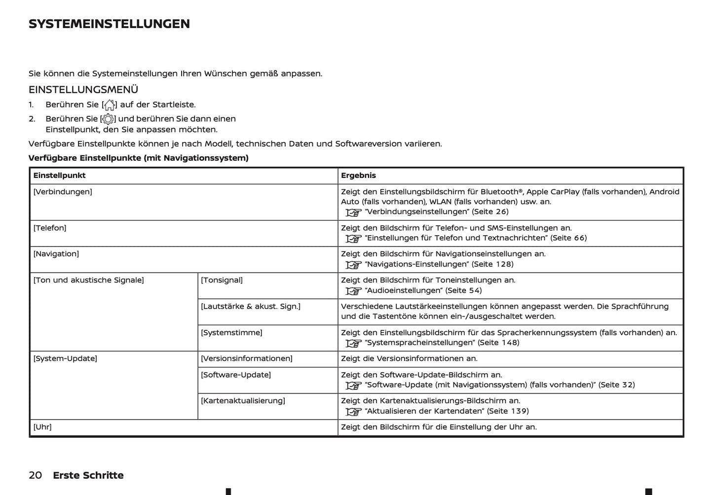 2025 Nissan Qashqai Connect Infotainment Anleitung | Deutsch