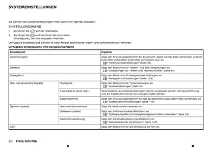 2025 Nissan Qashqai Connect Infotainment Anleitung | Deutsch
