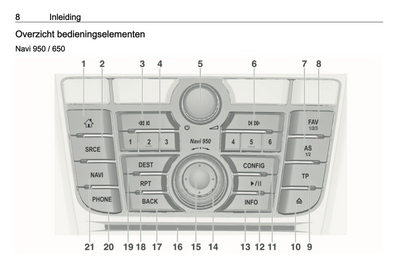 2016 Opel Cascada Infotainment Manual | Dutch