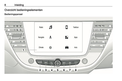 2018 Opel Crossland X Infotainment Manual | Dutch
