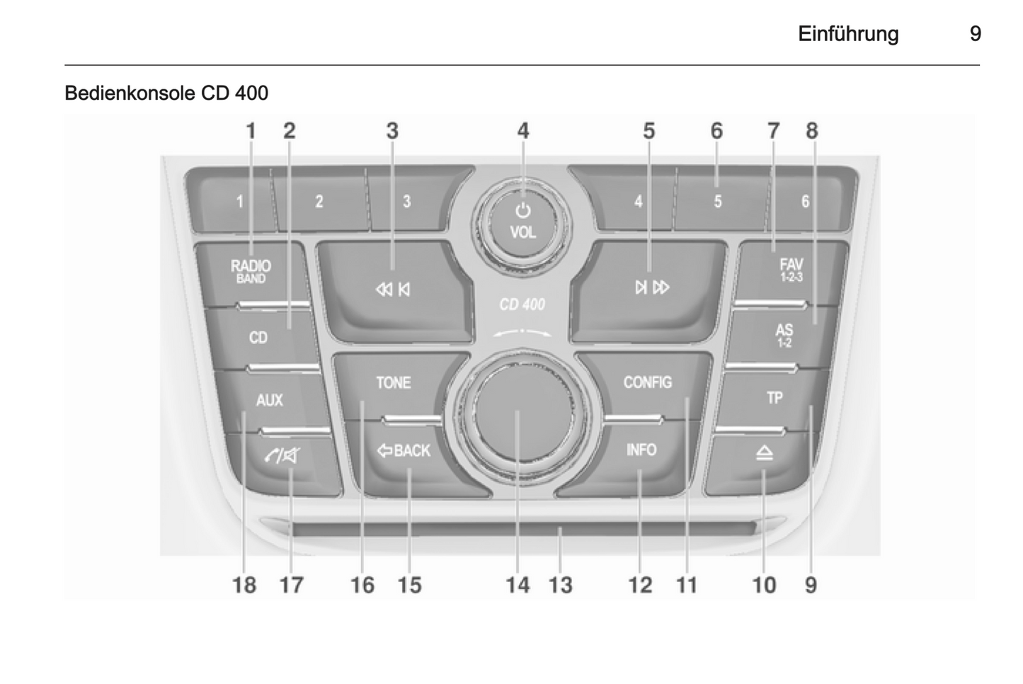 2012 Opel Zafira Tourer Infotainment Manual | German