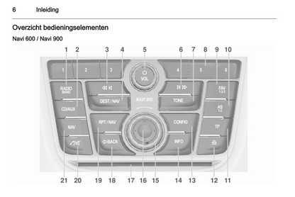 2013 Opel Zafira Tourer Infotainment Manual | Dutch