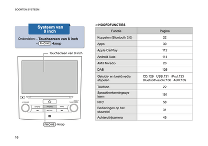 2019 Subaru XV Infotainment Supplement Manual | Dutch