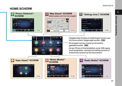 2019 Subaru XV Infotainment Supplement Manual | Dutch