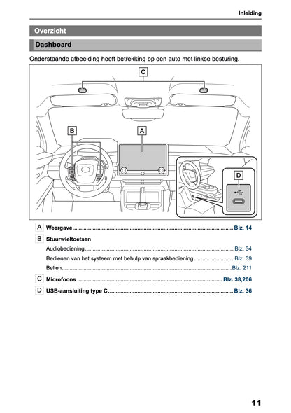 2025-2026 Toyota bZ4X Navigation Manual | Dutch