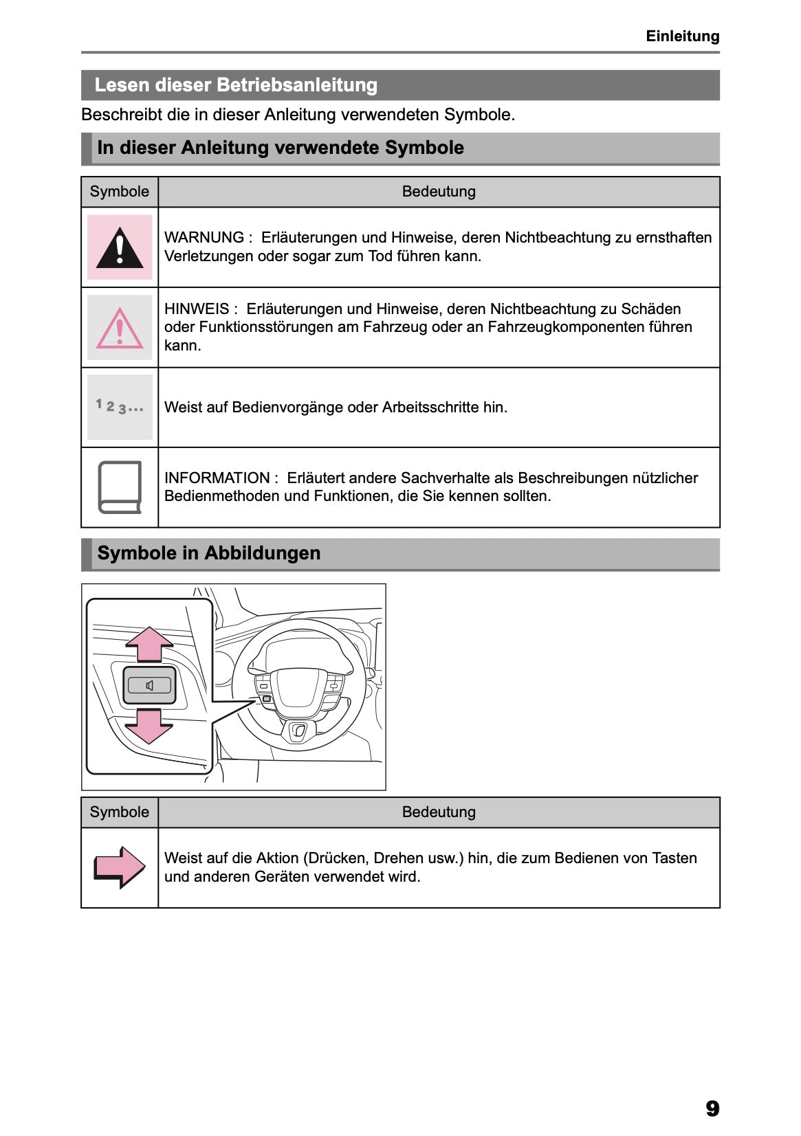 2025-2026 Toyota C-HR HEV/PHEV Navigation Anleitung | Deutsch
