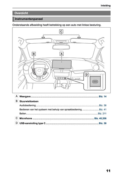 2025-2026 Toyota C-HR HEV/PHEV Navigation Manual | Dutch