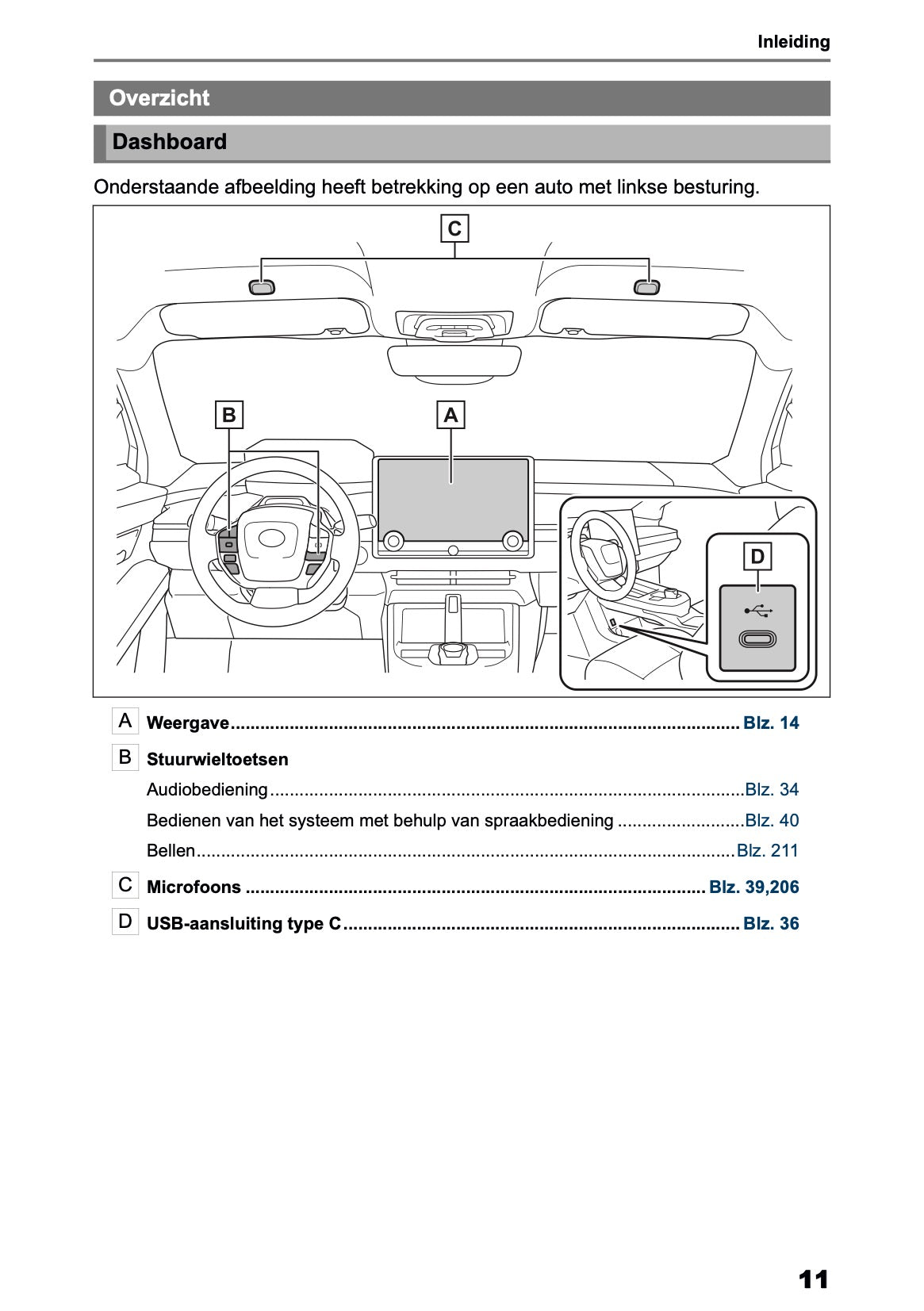 2026 Toyota C-HR+ Navigation Manual | Dutch