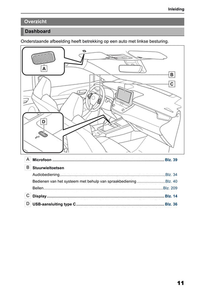 2025 Toyota Corolla Cross Hybrid Navigation Manual | Dutch
