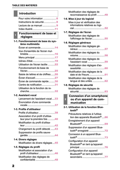 2026 Toyota RAV4 Navigation Manual | French