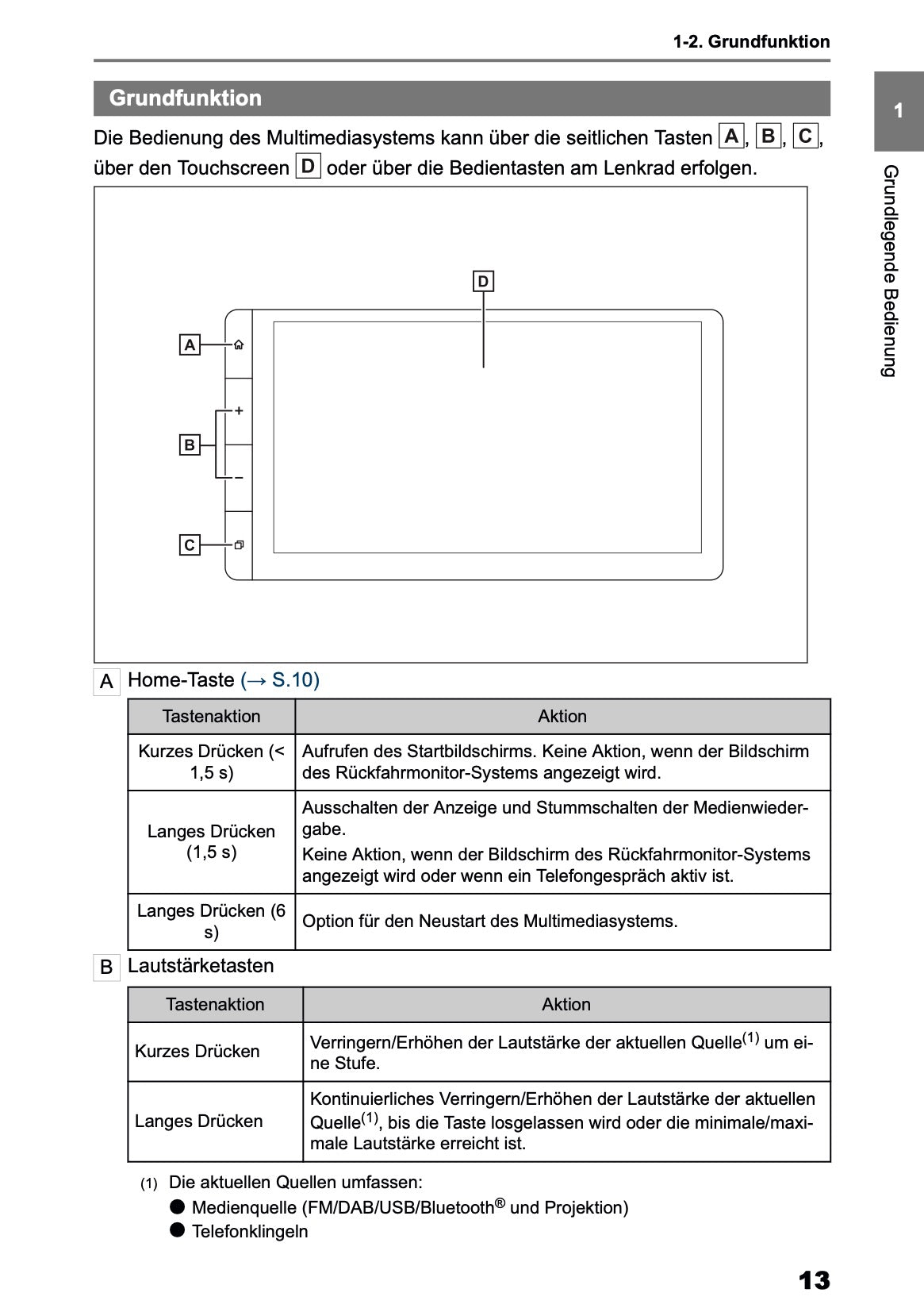 2025 Toyota Yaris Cross Hybrid Multimedia Anleitung | Deutsch