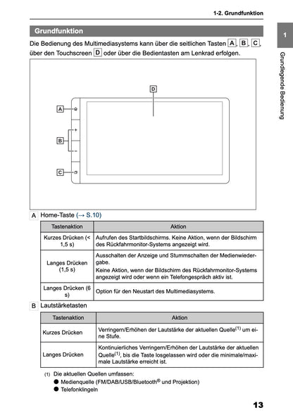 2025 Toyota Yaris Cross Hybrid Multimedia Anleitung | Deutsch
