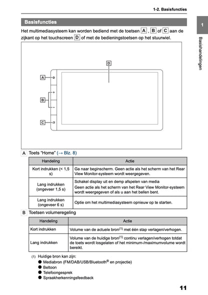 2025 Toyota Yaris Cross Hybrid Multimedia Manual | Dutch
