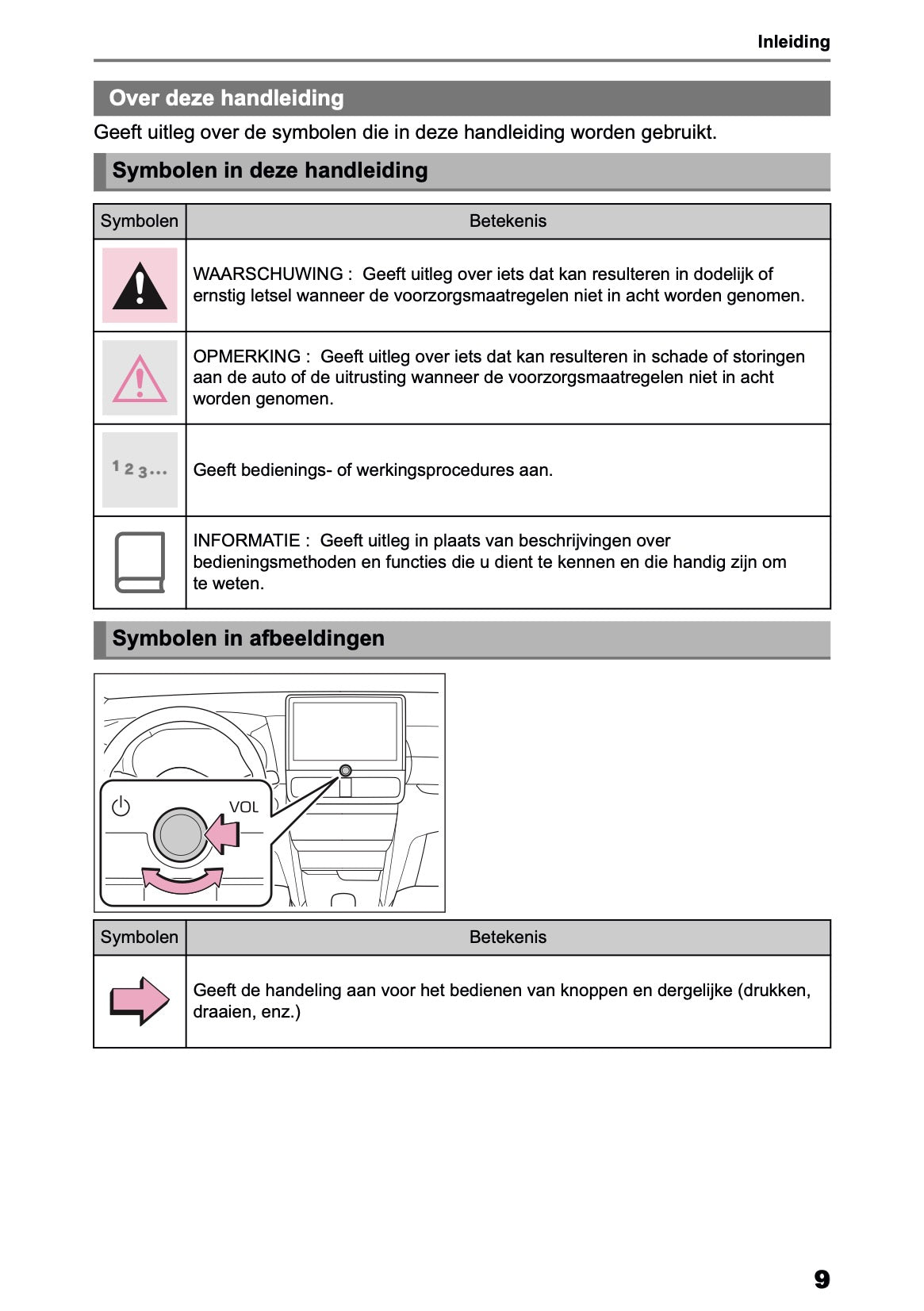2025 Toyota Yaris Cross Hybrid Navigation Manual | Dutch