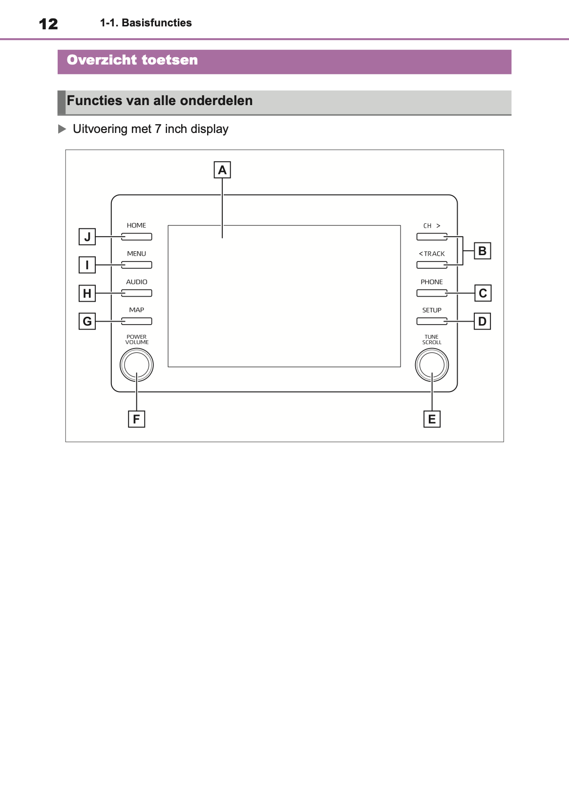 2021-2023 Toyota Yaris Cross/Yaris Cross Hybrid Navigation Manual | Dutch