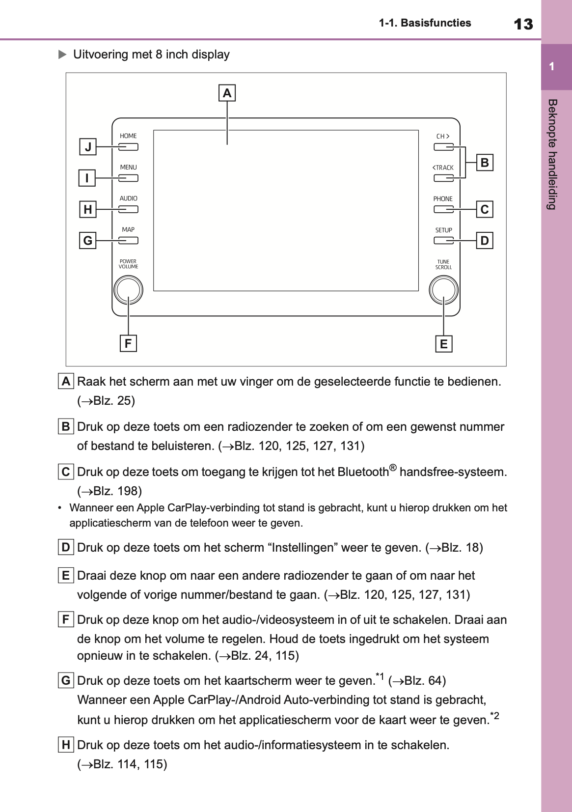 2021-2023 Toyota Yaris Cross/Yaris Cross Hybrid Navigation Manual | Dutch