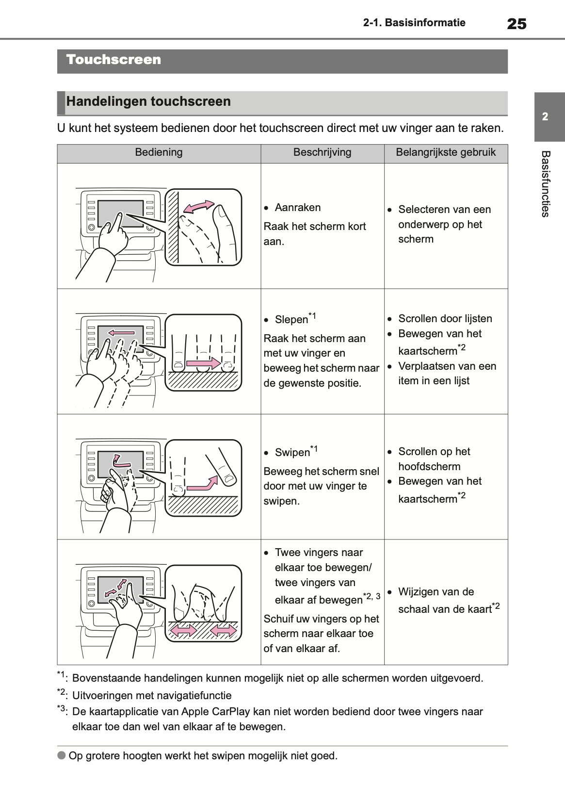 2021-2023 Toyota Yaris Cross/Yaris Cross Hybrid Navigation Manual | Dutch