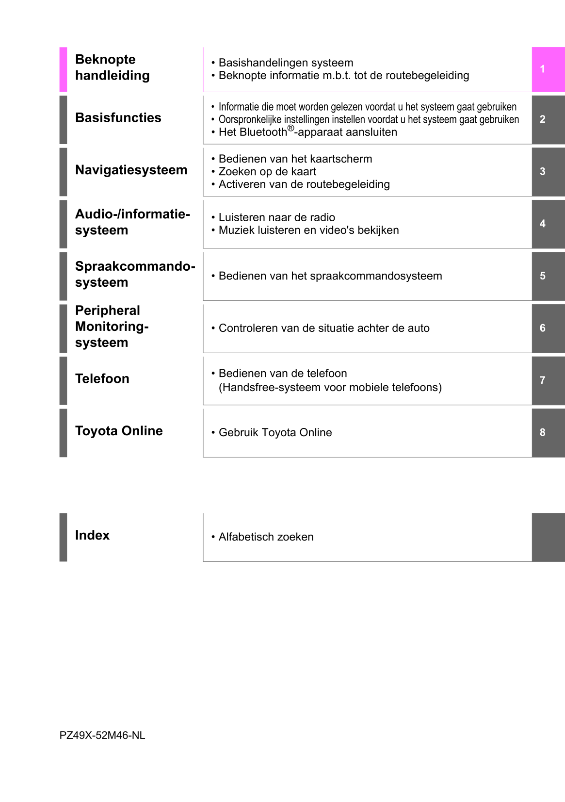 2022-2023 Toyota Yaris Hybrid Infotainment Manual | Dutch