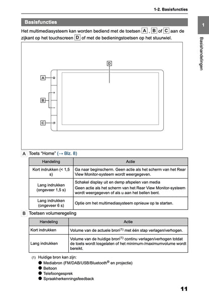 2026 Toyota Yaris Hybrid Multimedia Manual | Dutch
