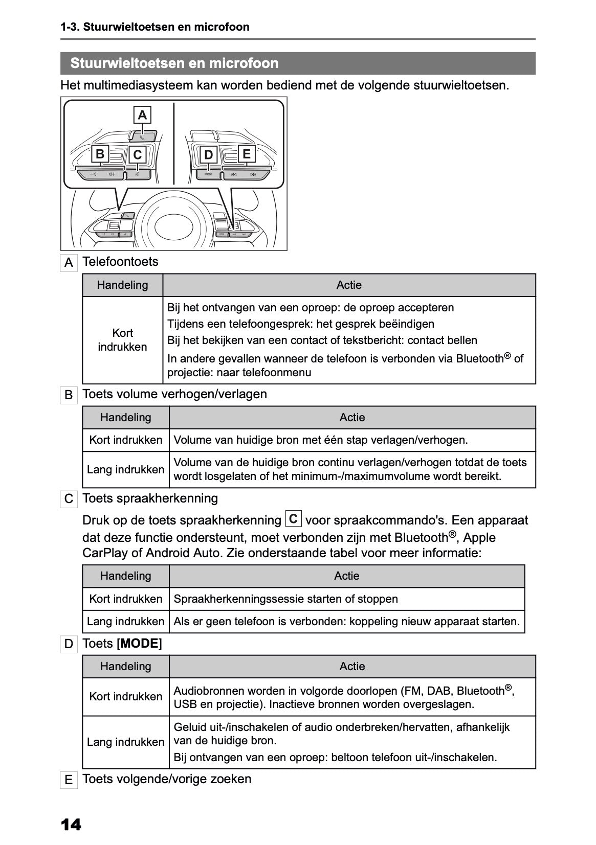 2026 Toyota Yaris Hybrid Multimedia Manual | Dutch