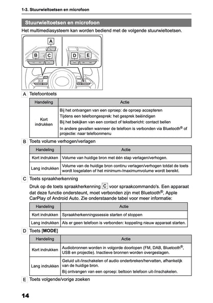 2026 Toyota Yaris Hybrid Multimedia Manual | Dutch