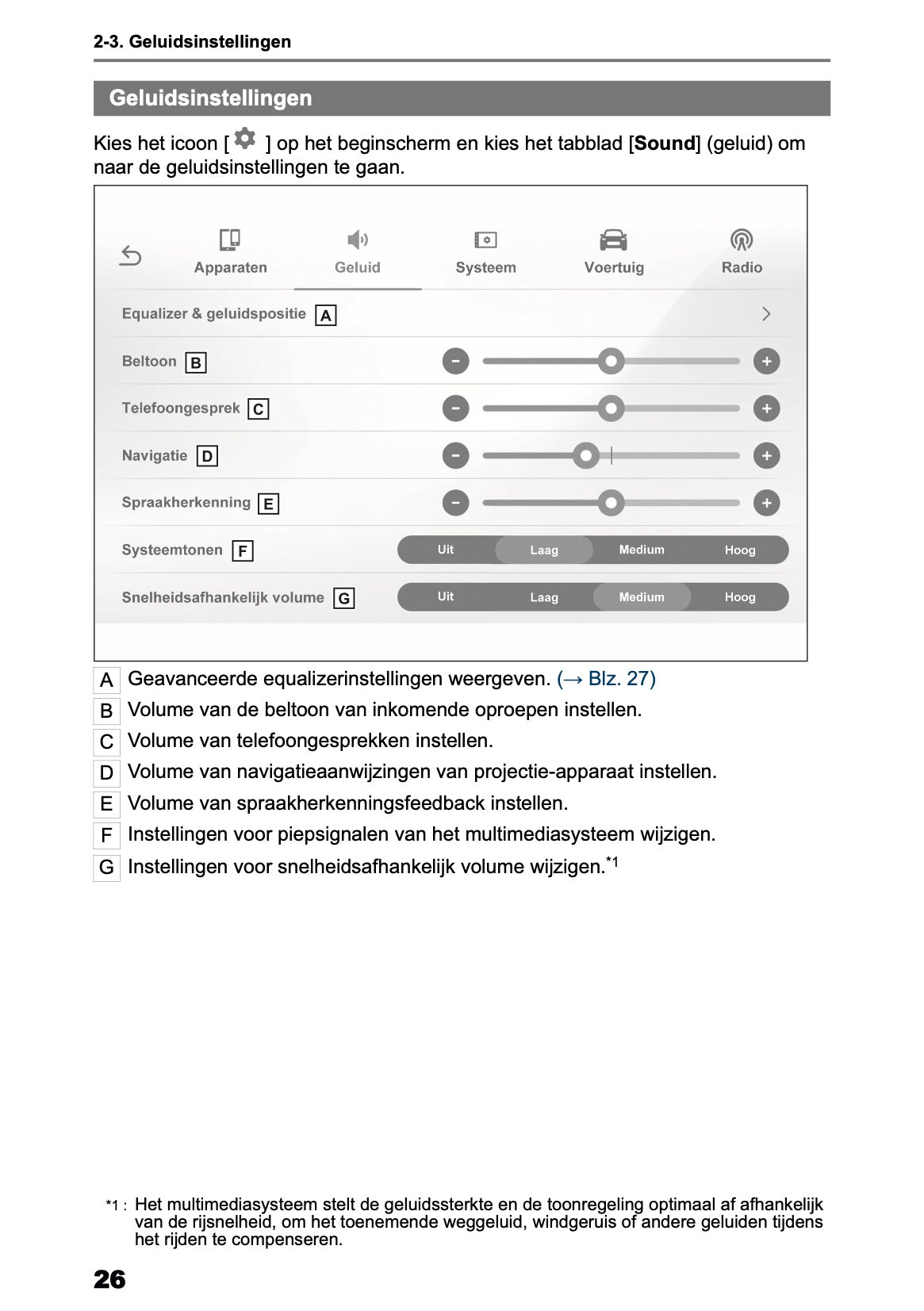 2026 Toyota Yaris Hybrid Multimedia Manual | Dutch