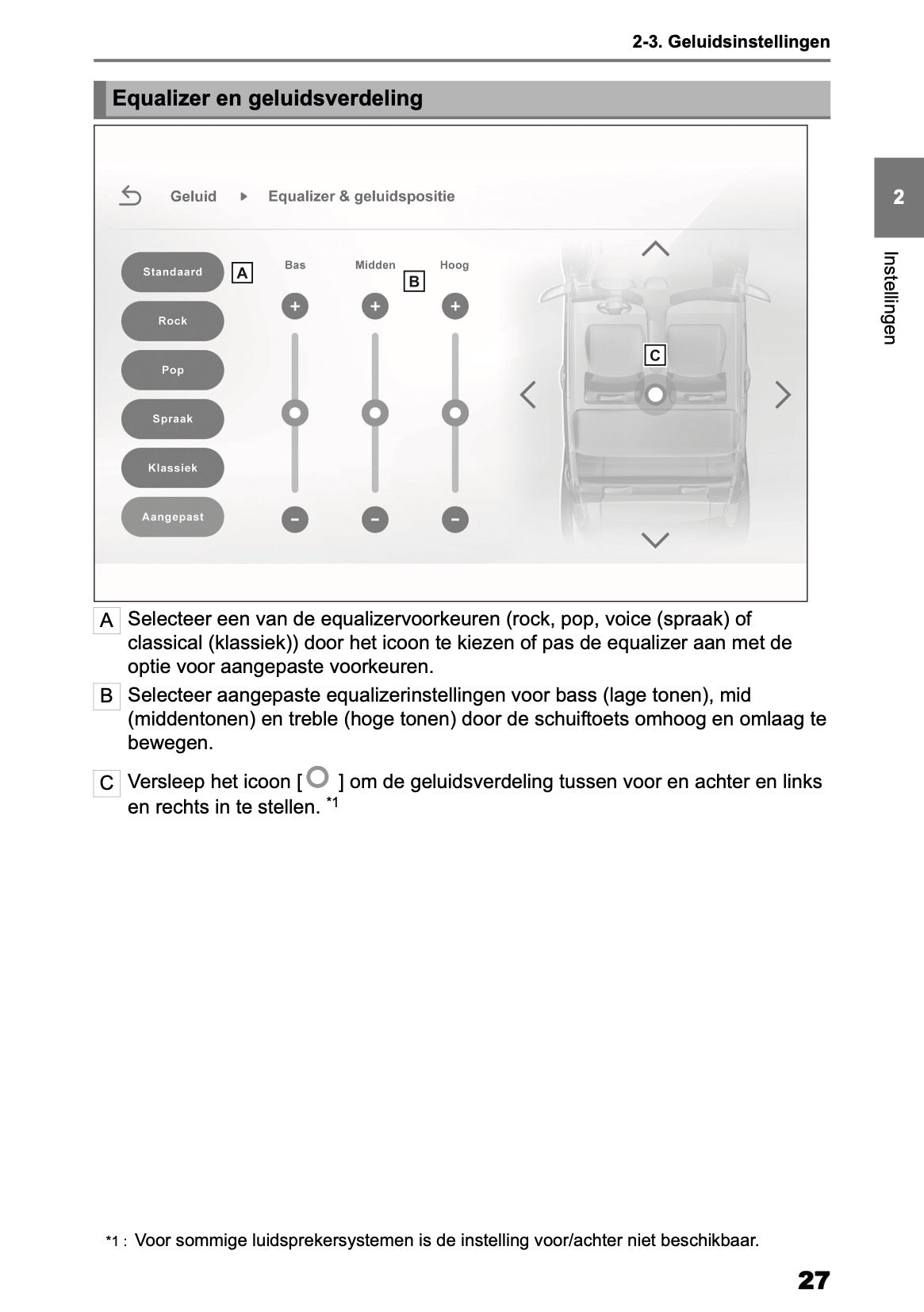 2026 Toyota Yaris Hybrid Multimedia Manual | Dutch