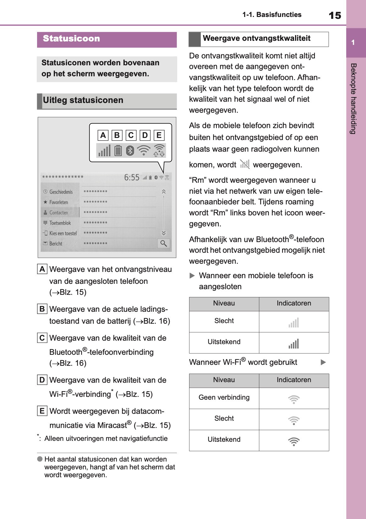 2021 Toyota Yaris Navigation Manual | Dutch