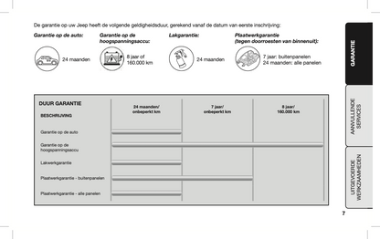 2020-2021 Jeep Compass Warranty and Service Book | Dutch