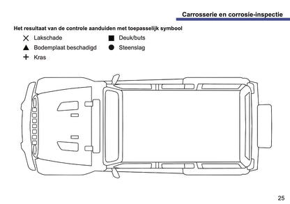 Jeep Maintenance Book | Dutch