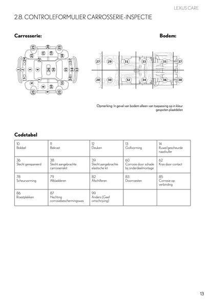 2022 Lexus Maintenance Book | Dutch