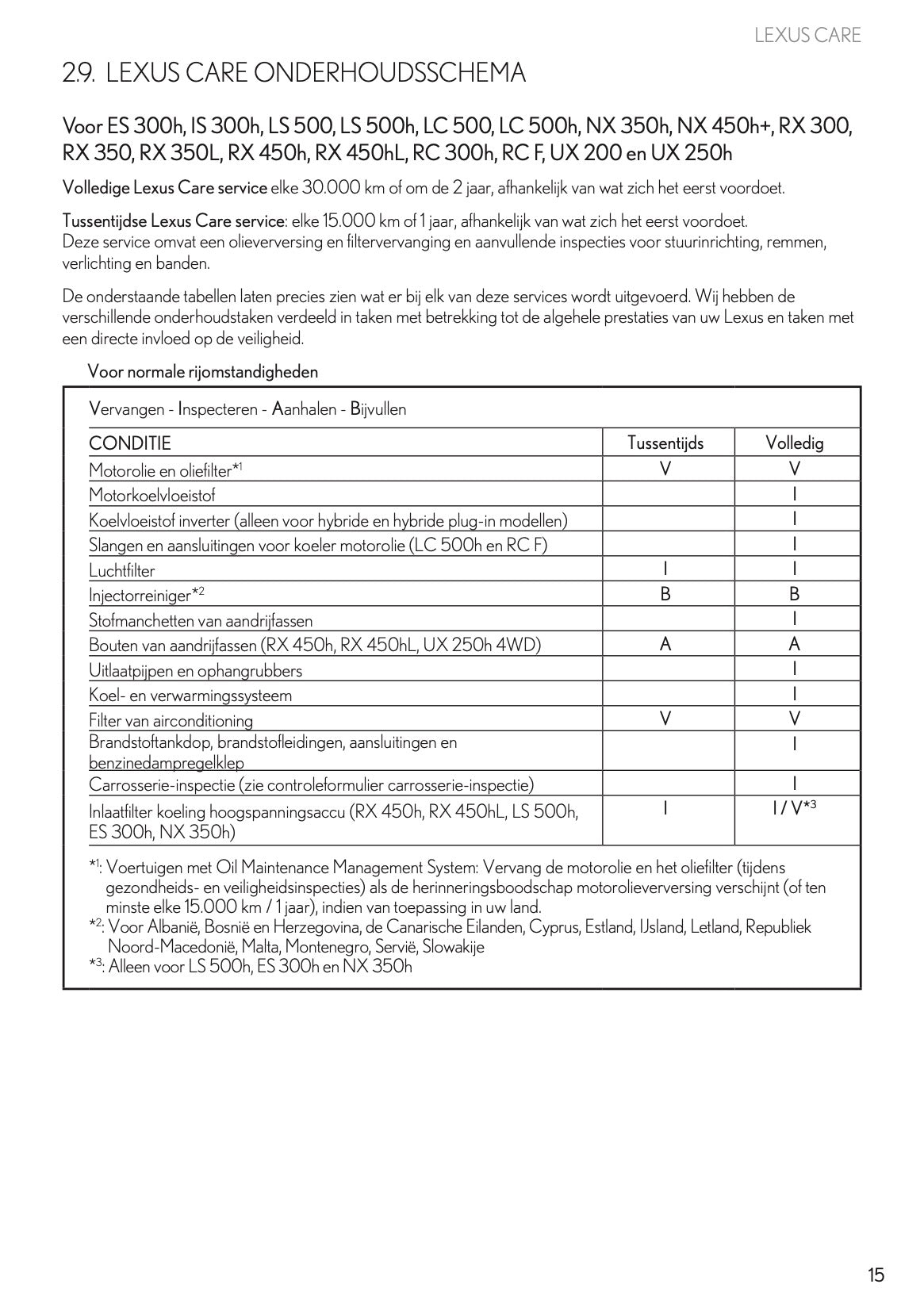 2022 Lexus Maintenance Book | Dutch