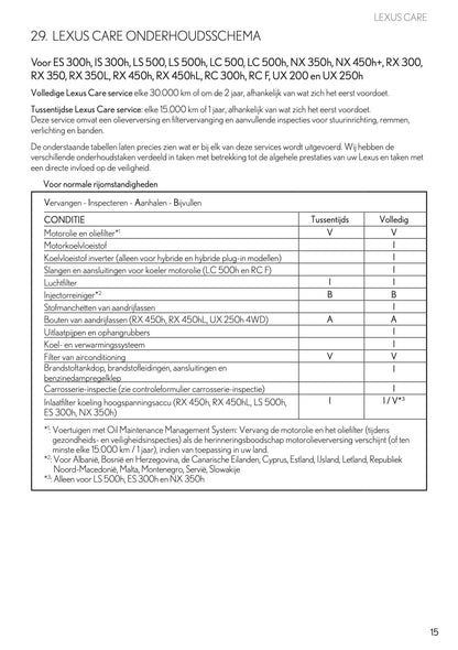 2022 Lexus Maintenance Book | Dutch