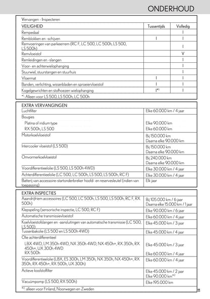 2024 Lexus Maintenance Book | Dutch