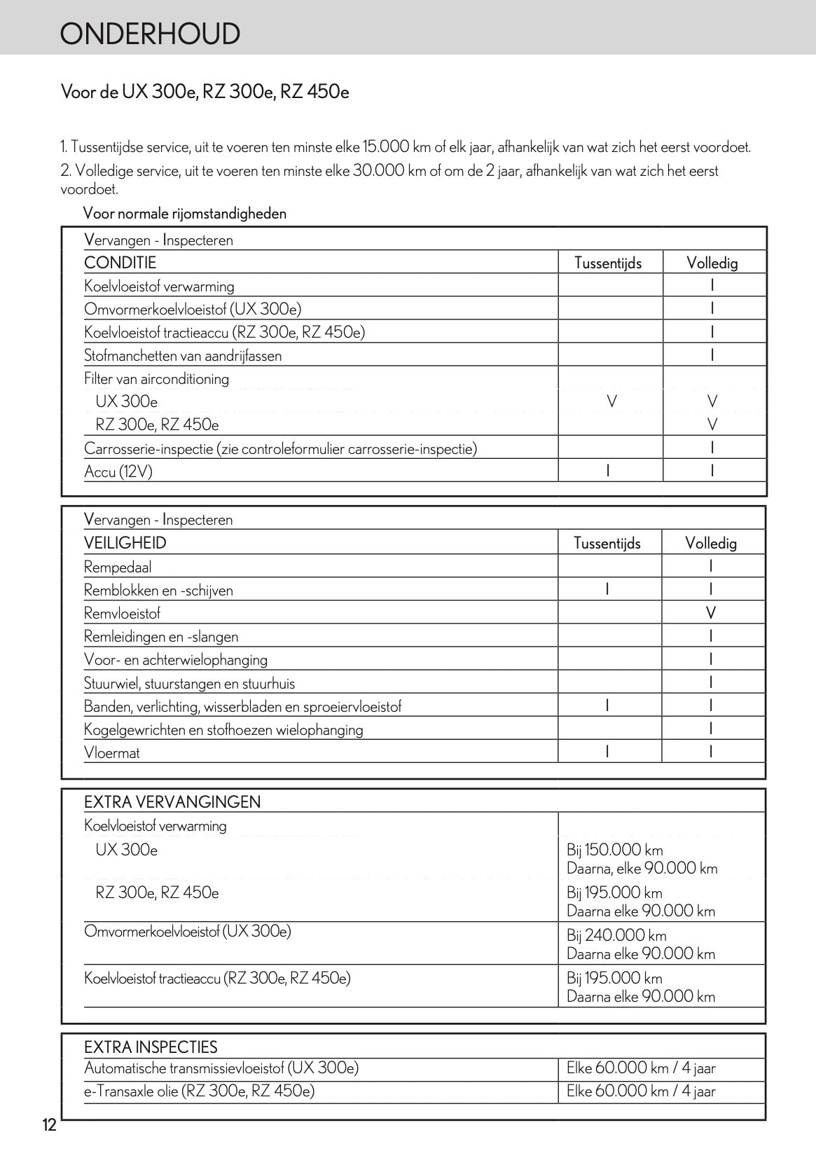 2024 Lexus Maintenance Book | Dutch