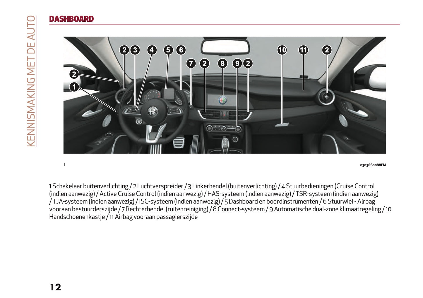 2021-2022 Alfa Romeo Giulia Owner's Manual | Dutch