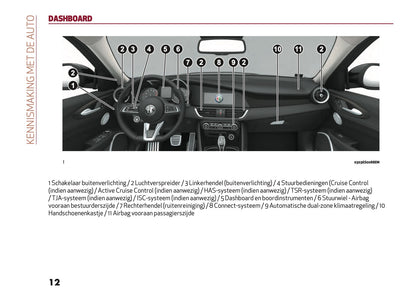 2021-2022 Alfa Romeo Giulia Owner's Manual | Dutch