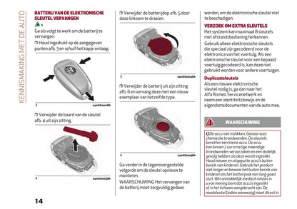 2021-2022 Alfa Romeo Giulia Owner's Manual | Dutch