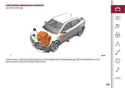 2025 Alfa Romeo Junior Bedienungsanleitung | Deutsch