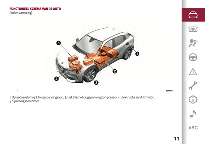 2024 Alfa Romeo Junior Owner's Manual | Dutch