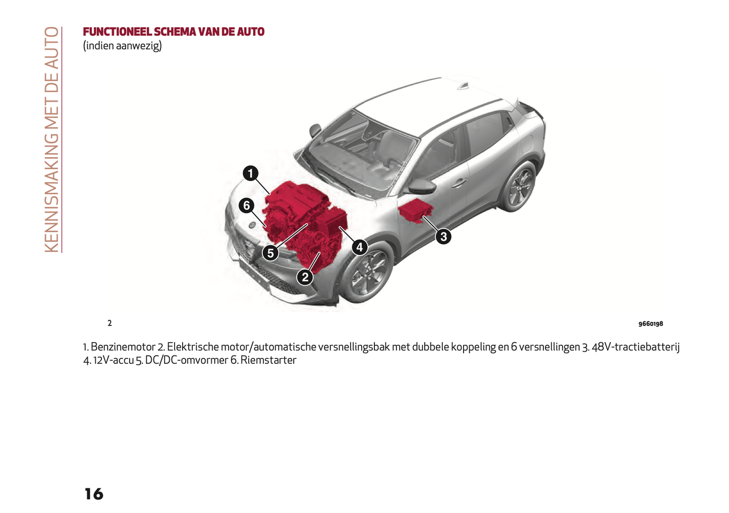 2024 Alfa Romeo Junior Owner's Manual | Dutch