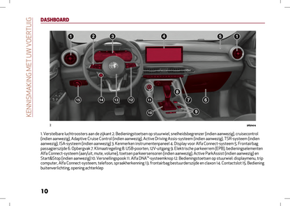 2024 Alfa Romeo Tonale Owner's Manual | Dutch