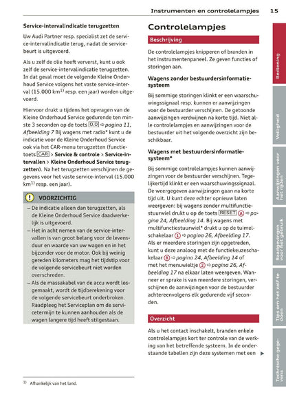 2012 Audi A1 Owner's Manual | Dutch