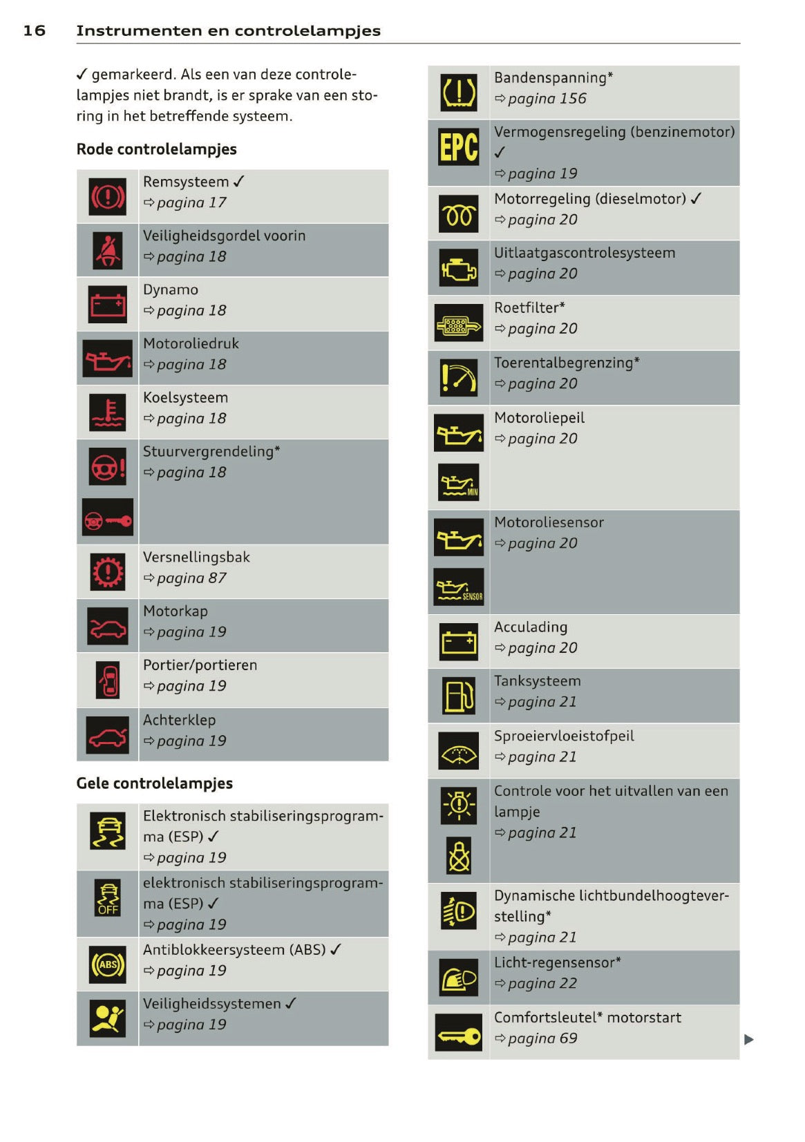 2012 Audi A1 Owner's Manual | Dutch