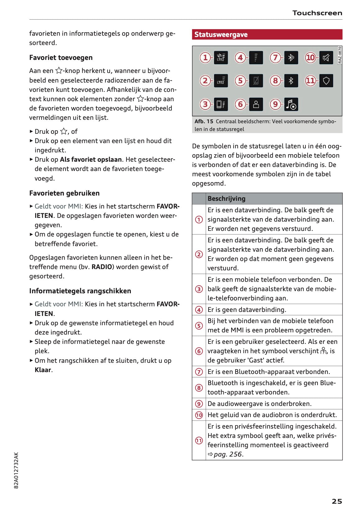 2022-2023 Audi A1 Owner's Manual | Dutch